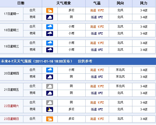 北海天气预报30天,北海未来30天天气预报