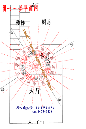 哈哈不看此帖后悔一辈子哦风水瑜在线解答风水疑问