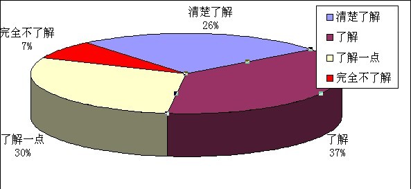 【助学总结】2011年你我略图培训培训,公益爱情攻民间图片