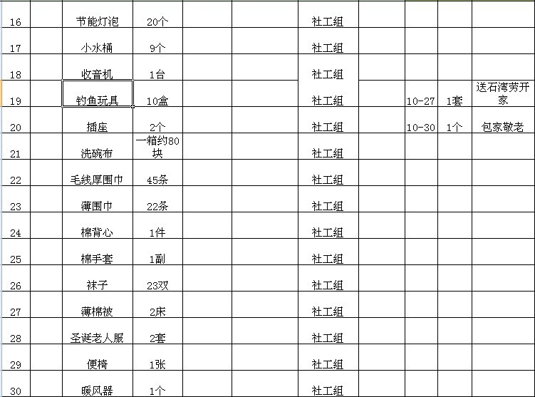 北海民间志愿者协会办公室物资清单公示表格持续优化更新中更新时间12