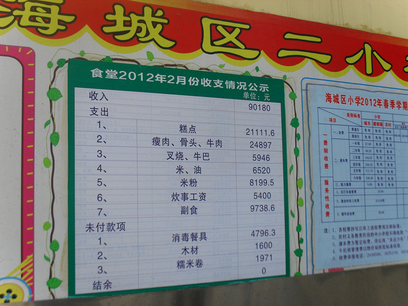 收入支出明细表模板_食堂收入支出明细表