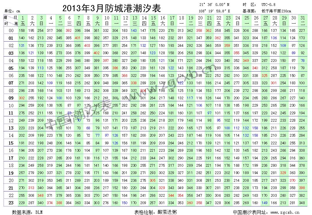 2013年防城港潮汐表已更新到4月