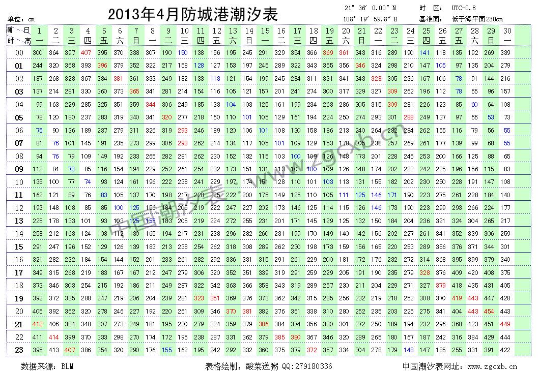 2013年潮汐表陈山