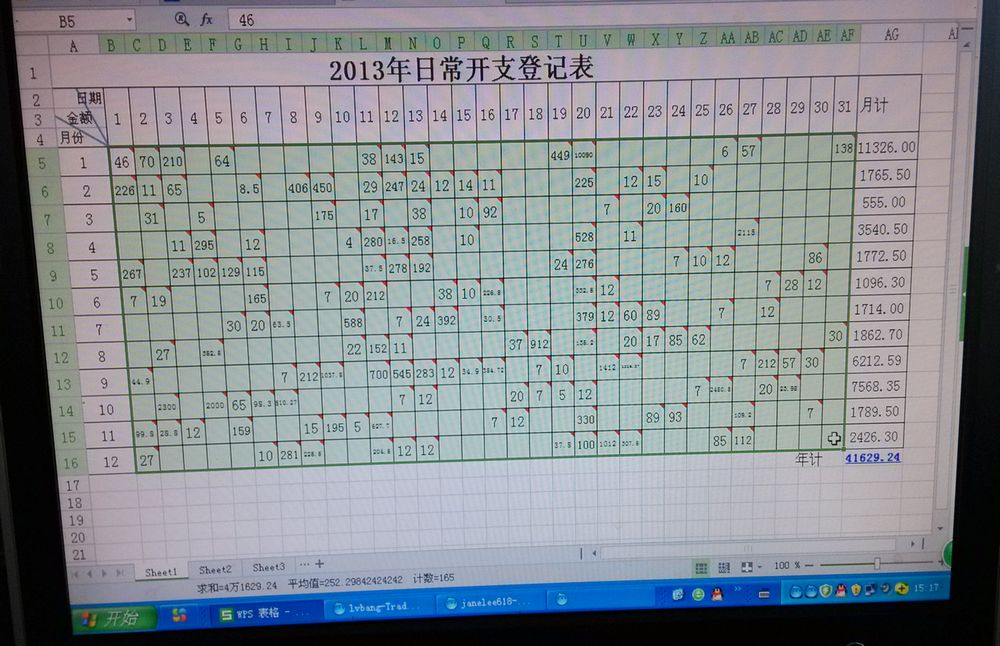 我的2013年终总结】NO.1:晒晒你2013的收入和