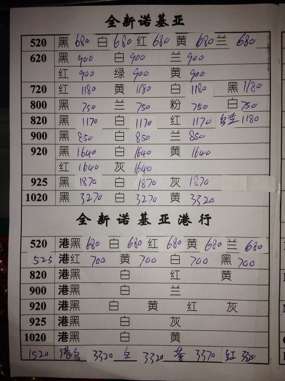 深圳华强北手机报价单 2014年2月8日 [批发价