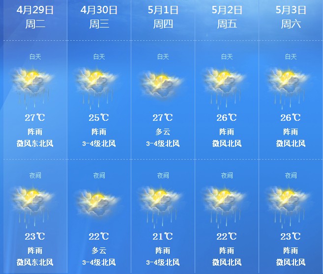 【五一假期天气预报】受冷空气影响,北海气温