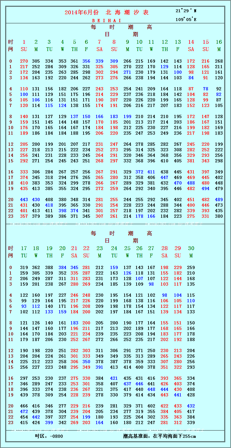 《2014年北海潮汐表》查询--(第5页已更新至12月份)