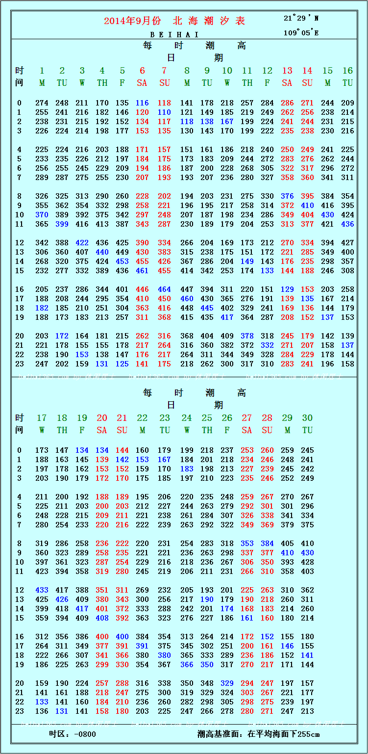 《2014年北海潮汐表》查询(第5页已更新至12月份)