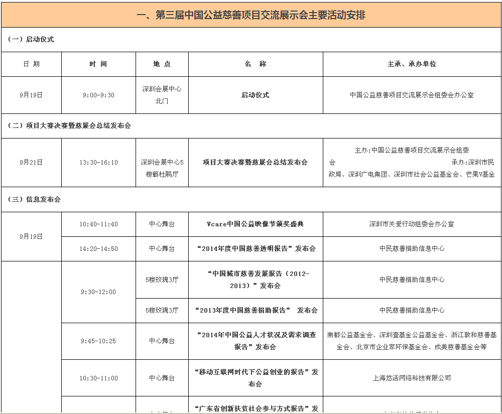 {对信任的看法200字}.