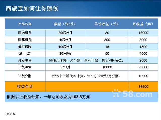 目前票务公司加盟费多少，目前票务公司加盟费多少钱