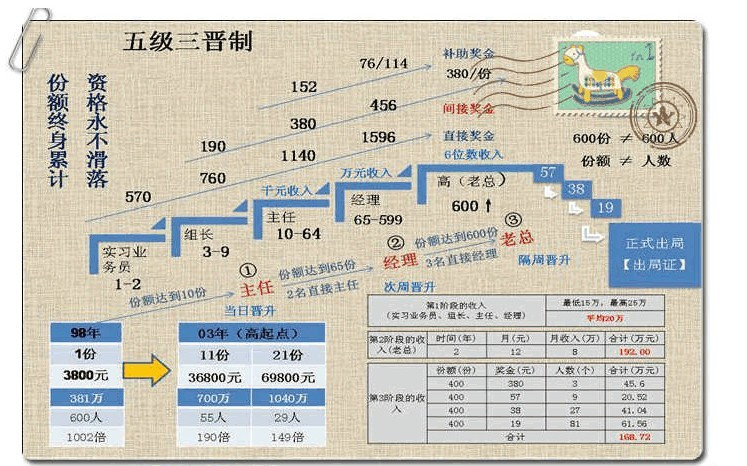 无为多少人口_无为人必看 城市向东发展4个不得不看的理由(3)