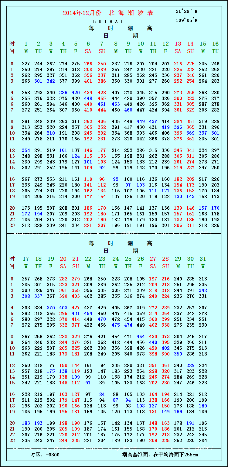 北海潮汐表查询 [第8页109楼已附2015年潮汐表链接]