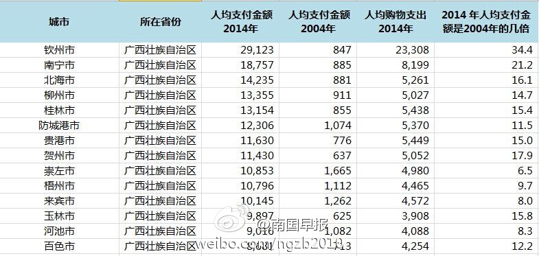 人均可支付收入(2)