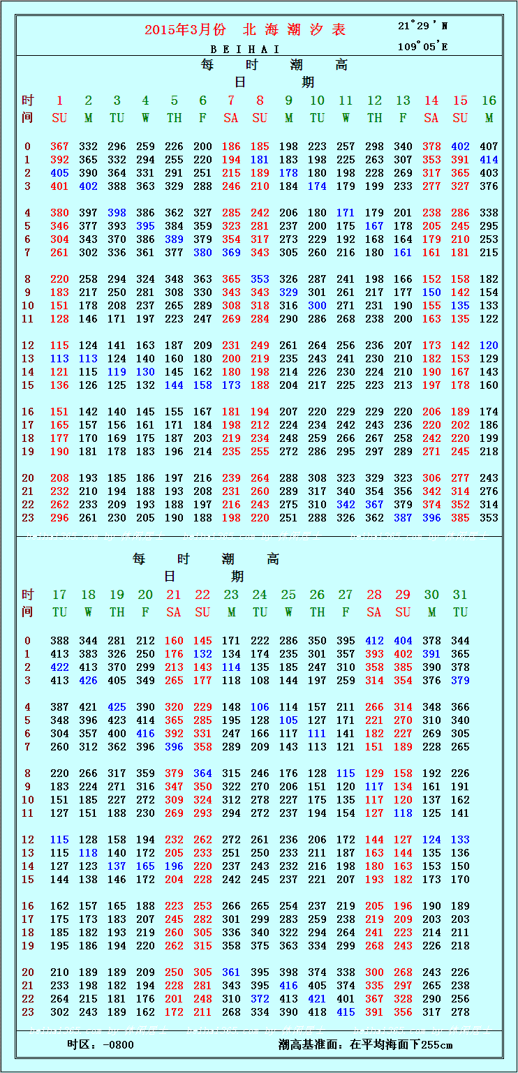 下面上传2015年3月份的北海潮汐表