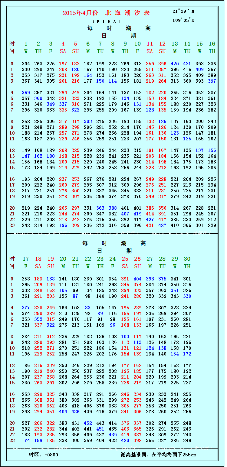 2015年4月份北海潮汐表