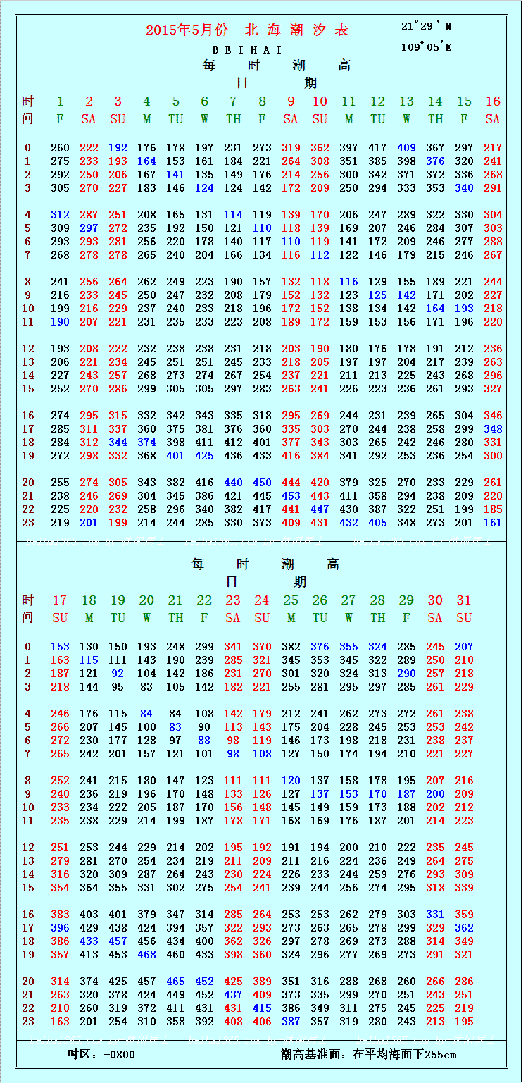 下面上传的是2015年5月份北海潮汐表