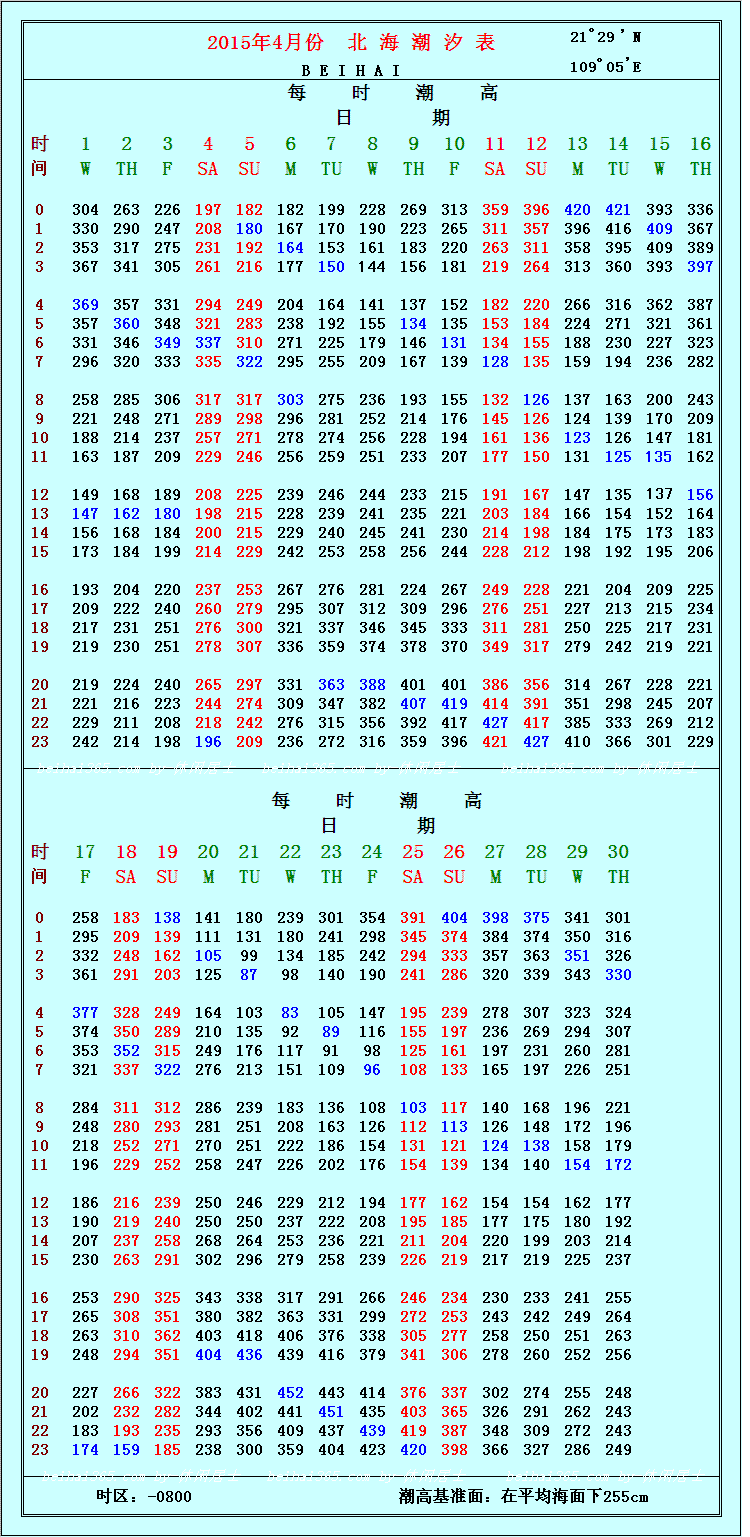 《2015年北海潮汐表》查询--(第3页已更新至7月份)