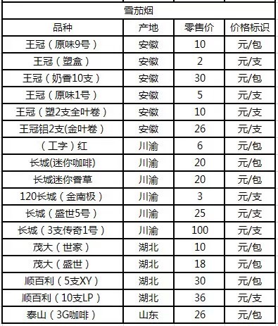 北海最新烟价调查,快来看看你平时抽的香烟涨了多少钱