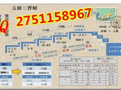 南宁资本运作1040内幕正面报道-房屋出租-北海