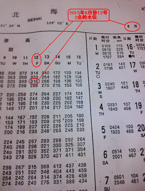 《2015年北海潮汐表》查询(第7页已更新至12月份)