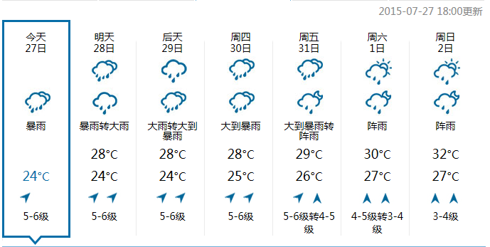 看到未来15天北海的天气预报,我也是醉了!