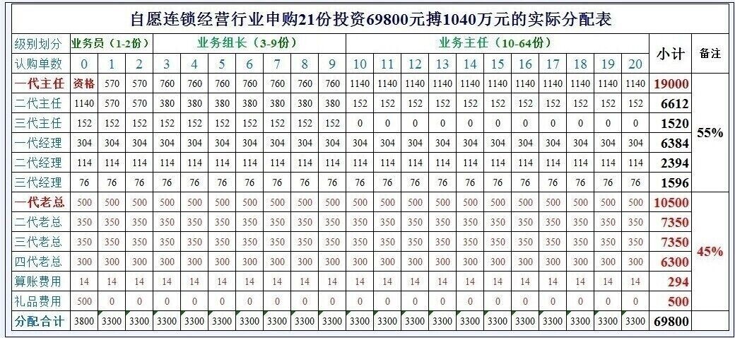安徽合肥1040阳光工程,合肥阳光工程需要什么