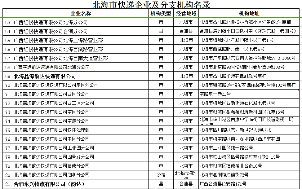 北海市快递许可企业及分支机构名录-时事开讲