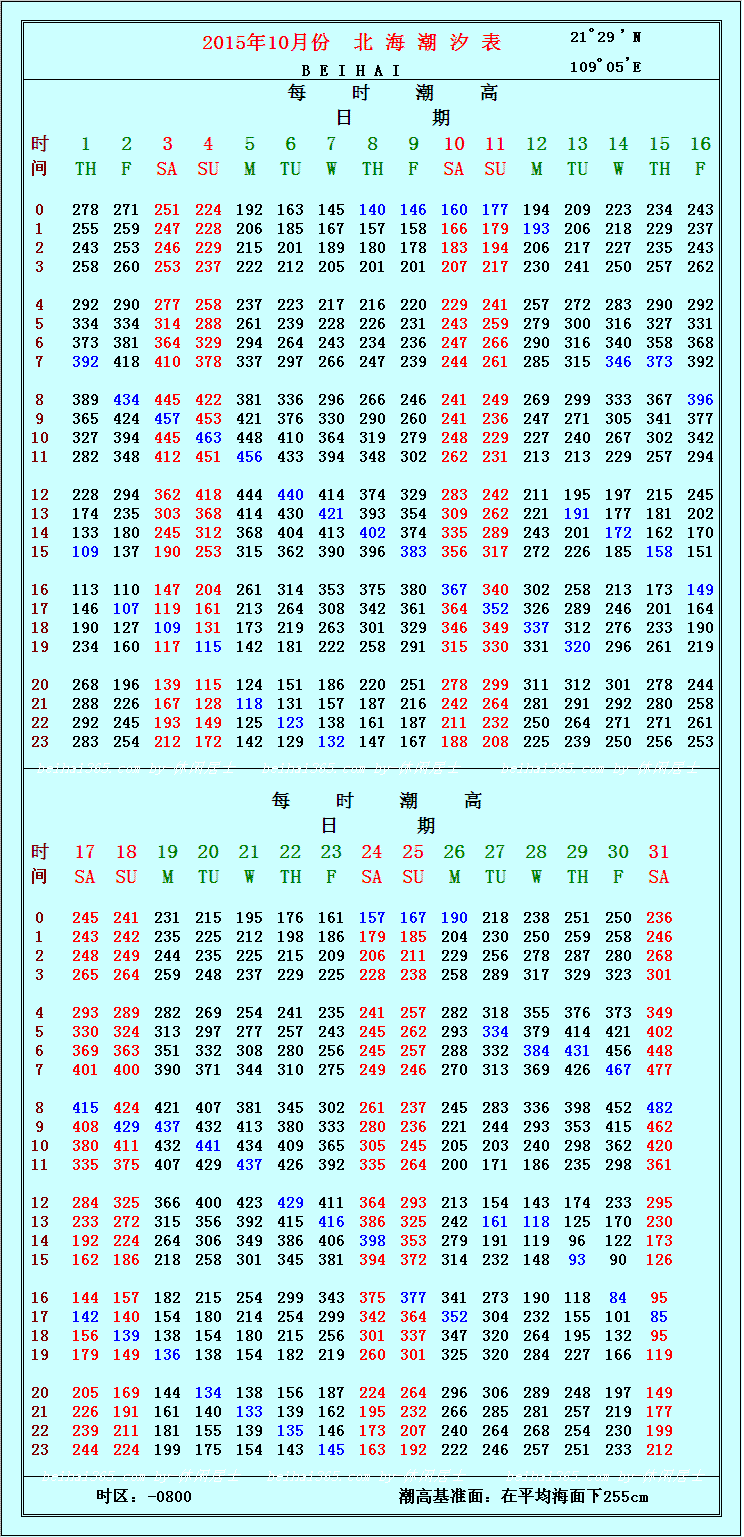 《2015年北海潮汐表》查询(第7页已更新至12月份)