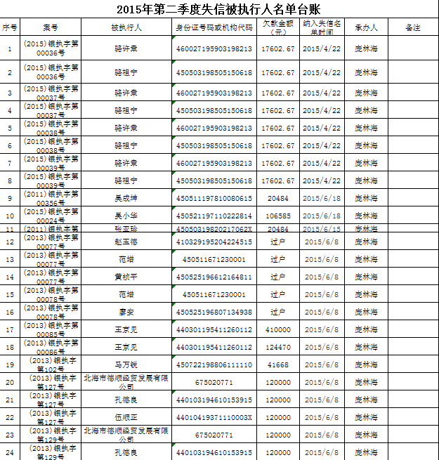 北海市银海区人民法院公布第二批失信被执行人名单