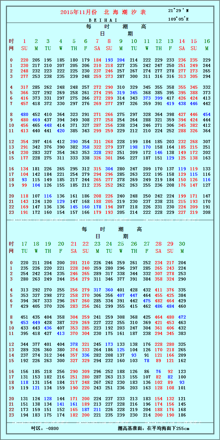 2015年11月份的北海潮汐表