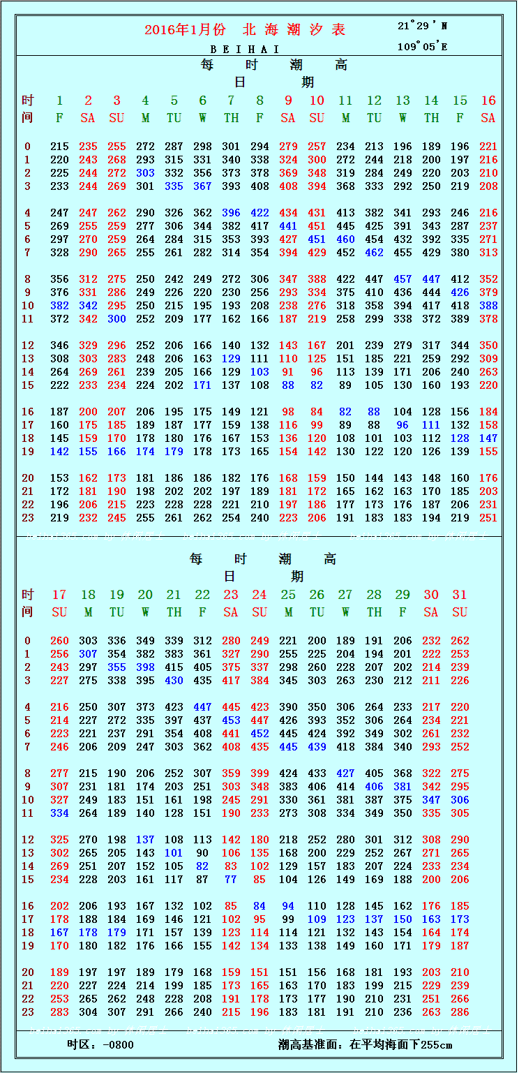 《2016年北海潮汐表》查询(第5页已更新至7月份)