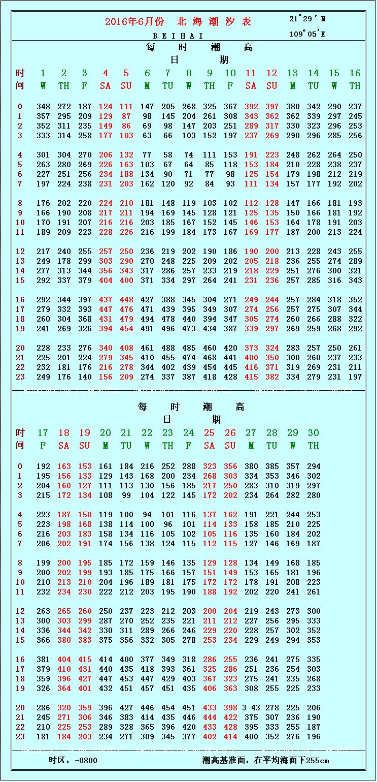 《2016年北海潮汐表》查询(第5页已更新至7月份)