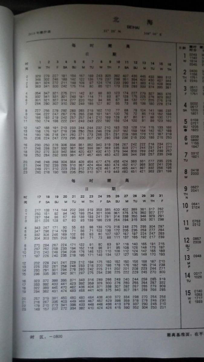 2019年北海潮汐表,全年更新完毕.