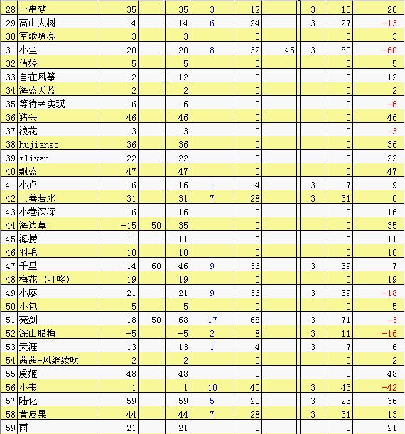 什么是12个月存款法 2005-12-2_5TsFZFhaGxkg.jpg