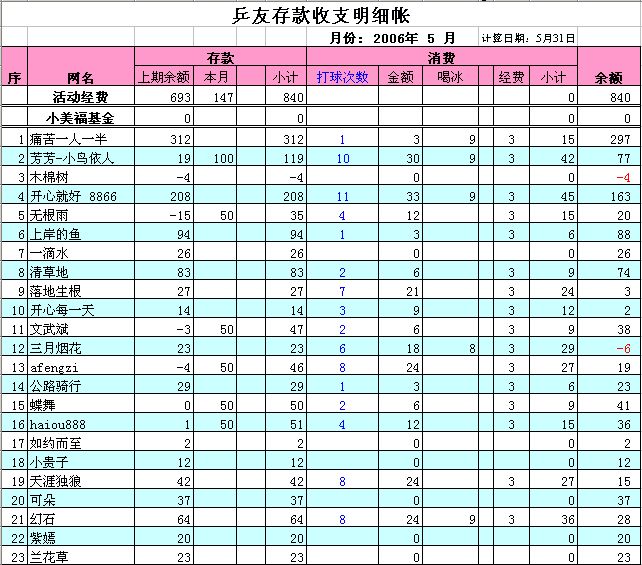 中国邮政储蓄_2018绵阳人均储蓄存款(2)