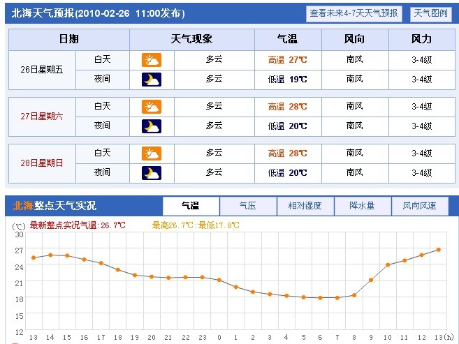 古田天气预报30天,古田未来30天天气预报,古田