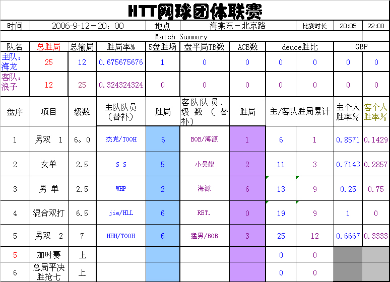 还在烦恼错过网球比赛吗？带你了解所有比赛时间！看了都说好2025全球网球联赛赛程_ATP/WTA积分排名+比赛直播全覆盖