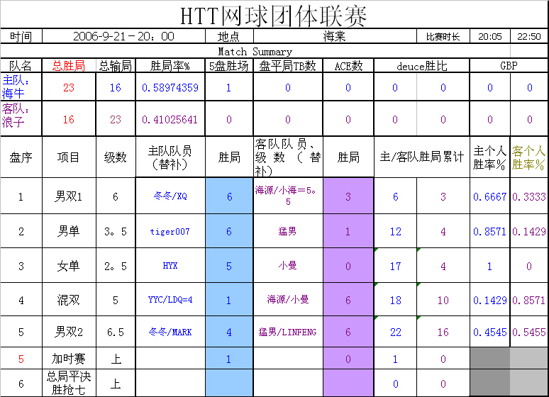 2025全球网球联赛赛程_ATP/WTA积分排名+比赛直播全覆盖上海闵行：递进式服务护航上海网球大师赛