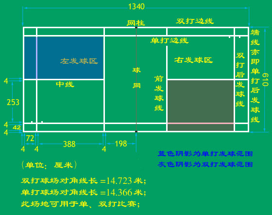 新手关于发球出界的问题想请教一下!-北海羽毛