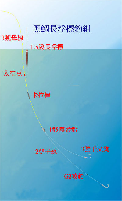 狂风暴雨涠州之钓鱼故事.