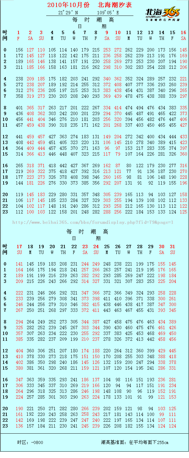 北海潮汐表查阅 (2010年11月份,12月份查第7页)