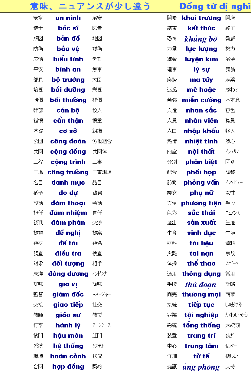 越日语之间意思有若干不同的汉字词