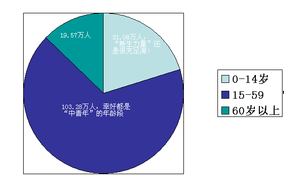 第6次人口普查情况_人口普查图片