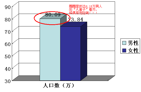 人口普查2019男女比例山东_人口普查男女比例(3)