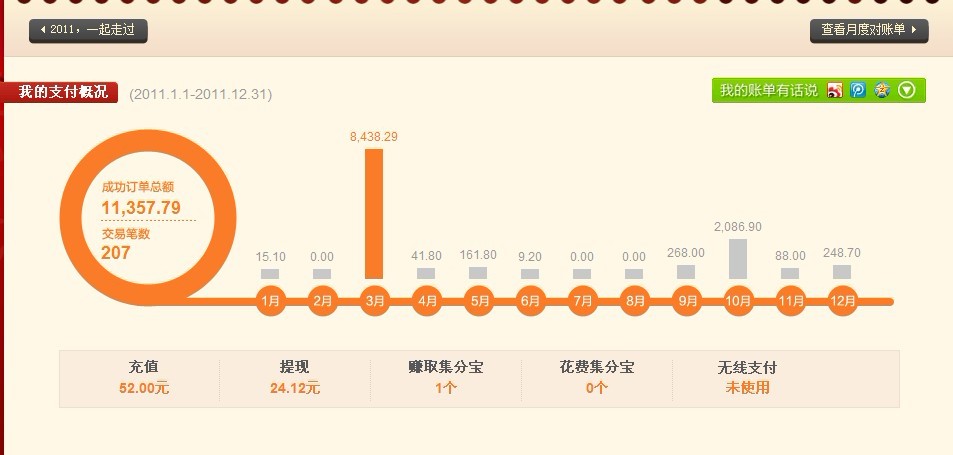 mmer淘宝2011年对淘宝的贡献,晒支付宝年度对