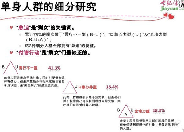 2012全国剩女调查结果新鲜出炉,广西成重灾区