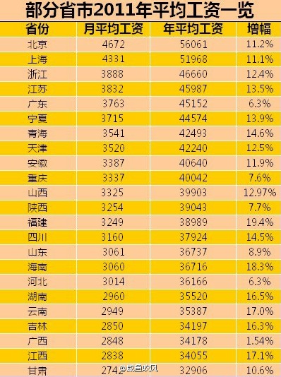 2000年人均工资_广西人均工资