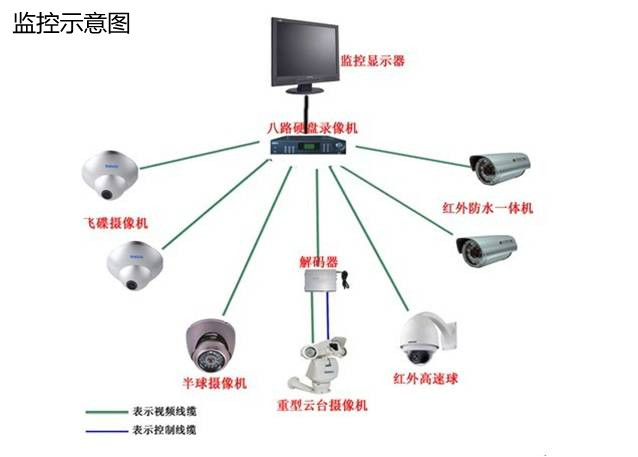 智能守护城市安全：青岛监控安装行业的动态
