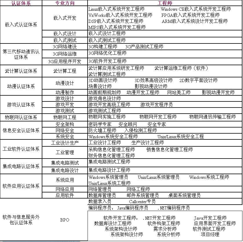 电工,焊工,年审,挖掘机,施工员,软件工程师,职业