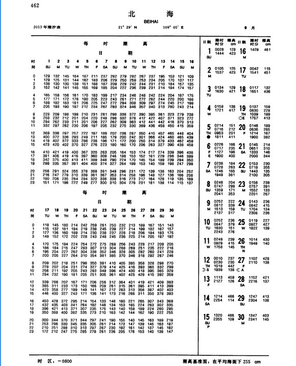 2013年北海潮汐表查询(全年终【2014年的已开始上传】